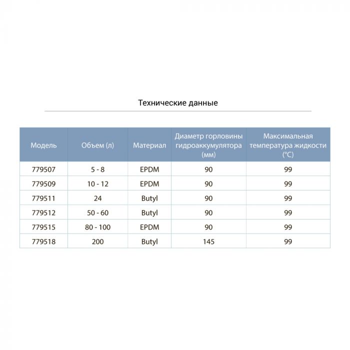 Мембрана для гідроакумулятора Ø90мм 24л Butyl AQUATICA (779511)