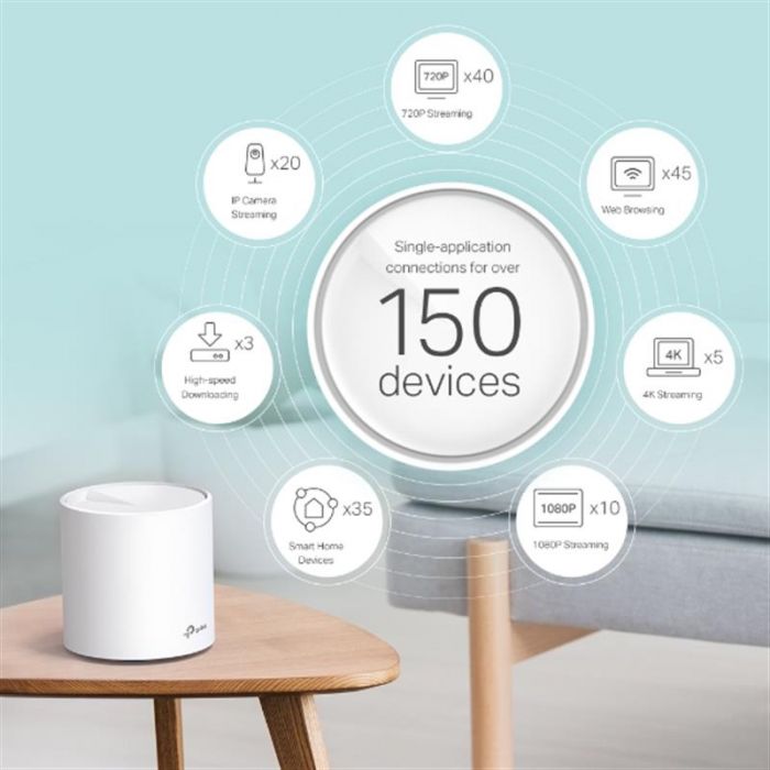 WiFi Mesh-система TP-Link Deco X60 2-pack