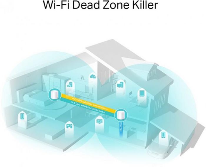 WiFi Mesh-система TP-Link Deco X20(1-pack)