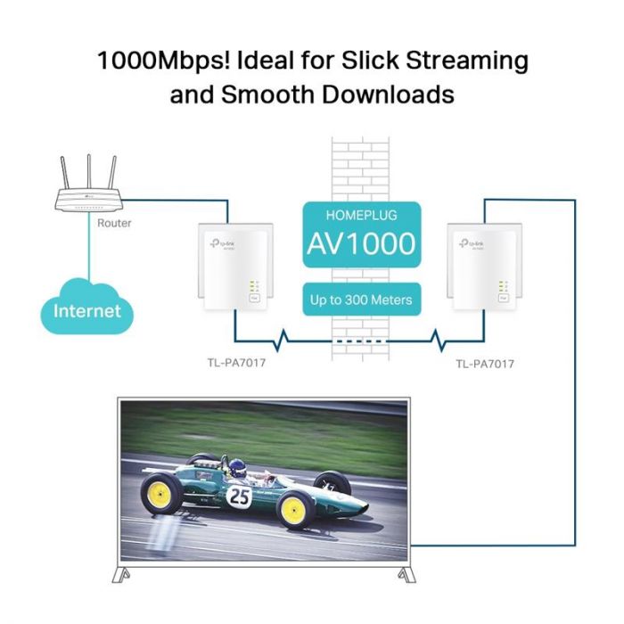Комплект адаптерів для створення мережі Ethernet на основі електромережі TP-Link TL-PA7017 KIT 